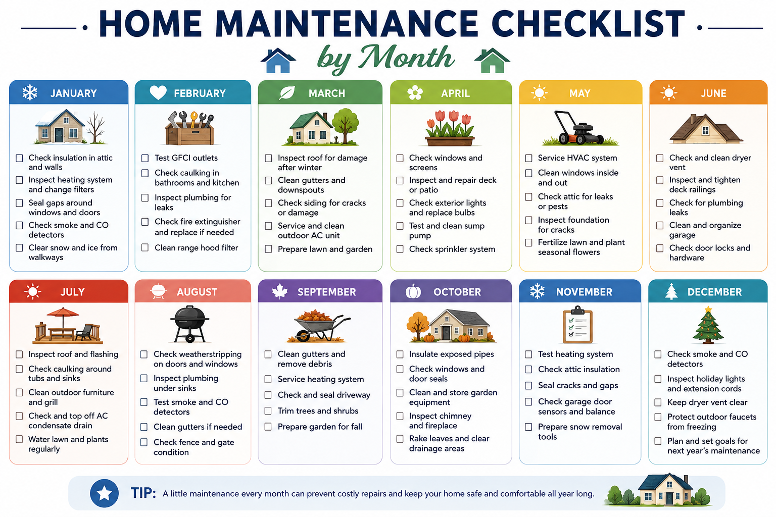 Home Maintenance Checklist by Month