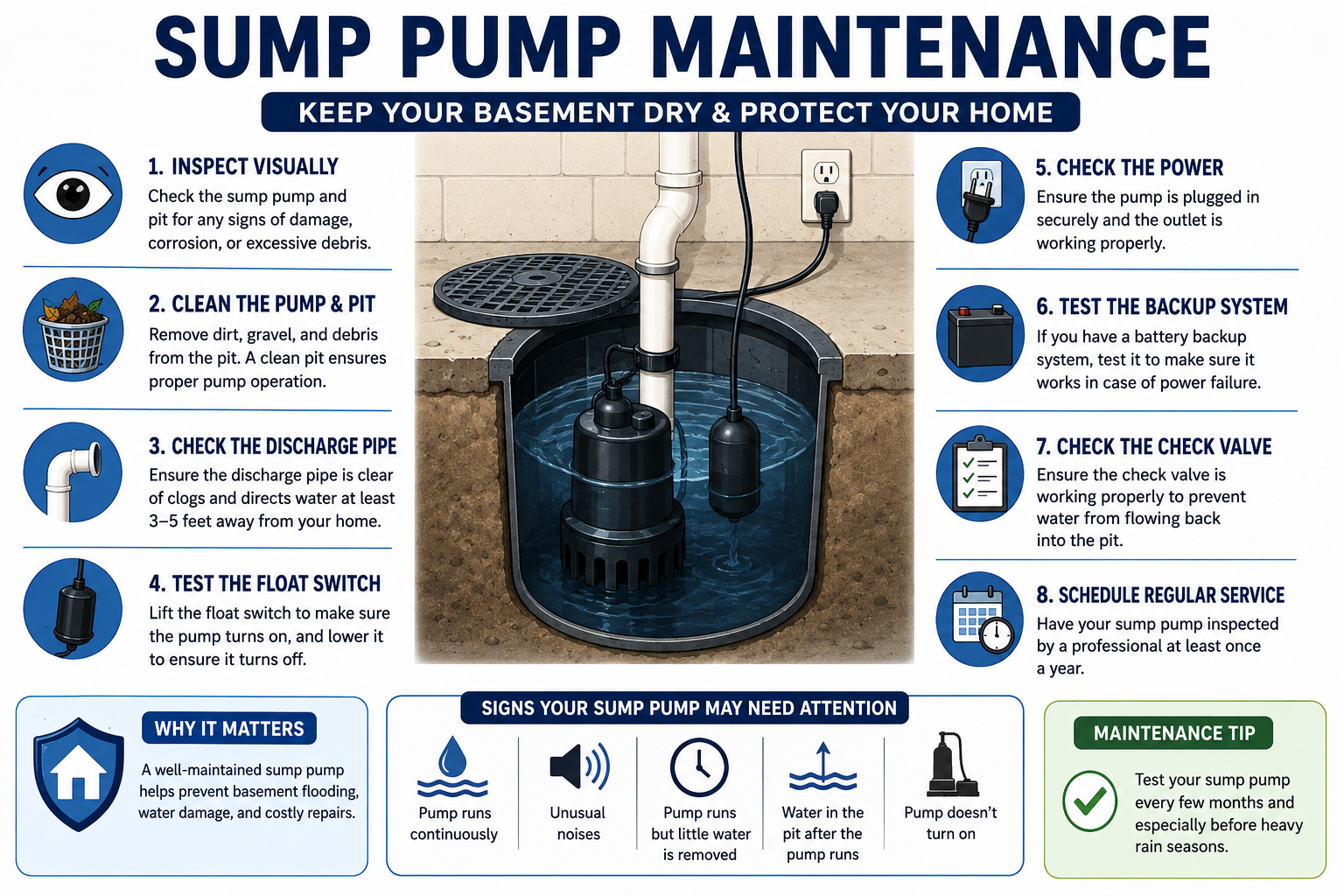 Sump Pump Maintenance